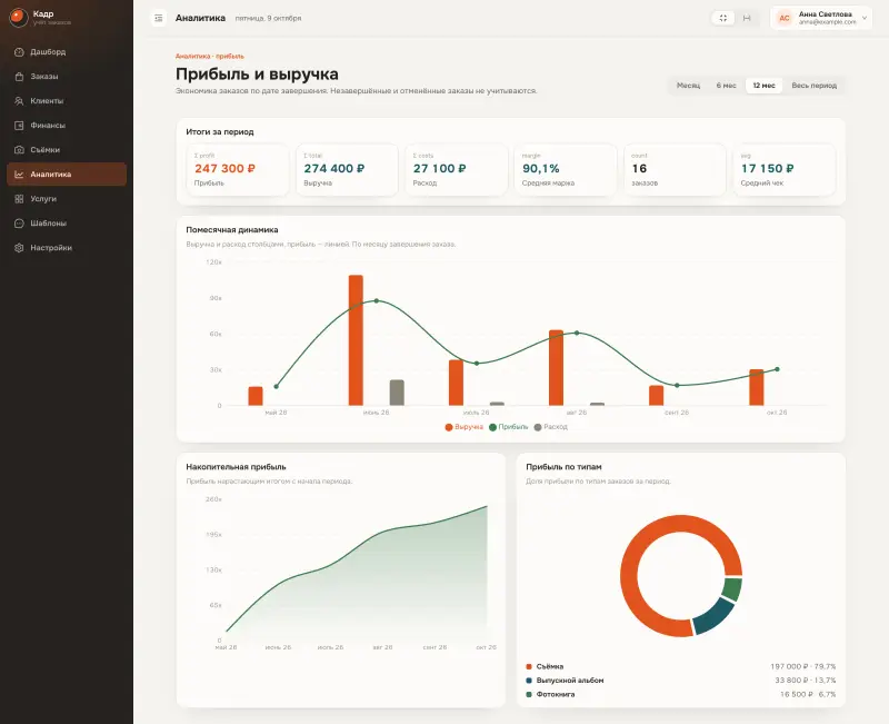 Аналитика CRM: прибыль, выручка, расход, средний чек, динамика по месяцам и доля по типам заказов