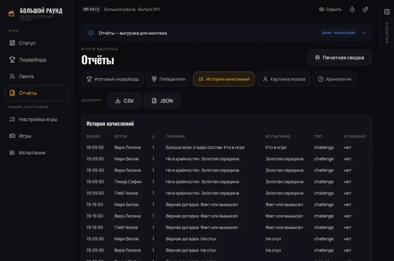 Отчёт «История начислений»: таблица всех начислений очков за выпуск